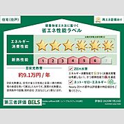 住棟ラベルの場合、住棟全体の性能を示すもので、特定の住戸の性能を示すものではありません