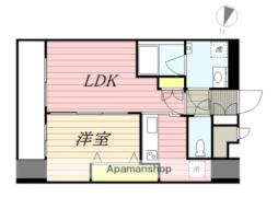 札幌駅 7.9万円