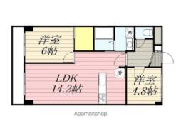 菊名駅 14.8万円