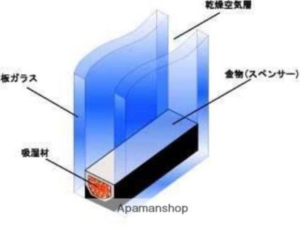 宮崎県宮崎市瀬頭２丁目（賃貸マンション1R・2階・30.42㎡） その6